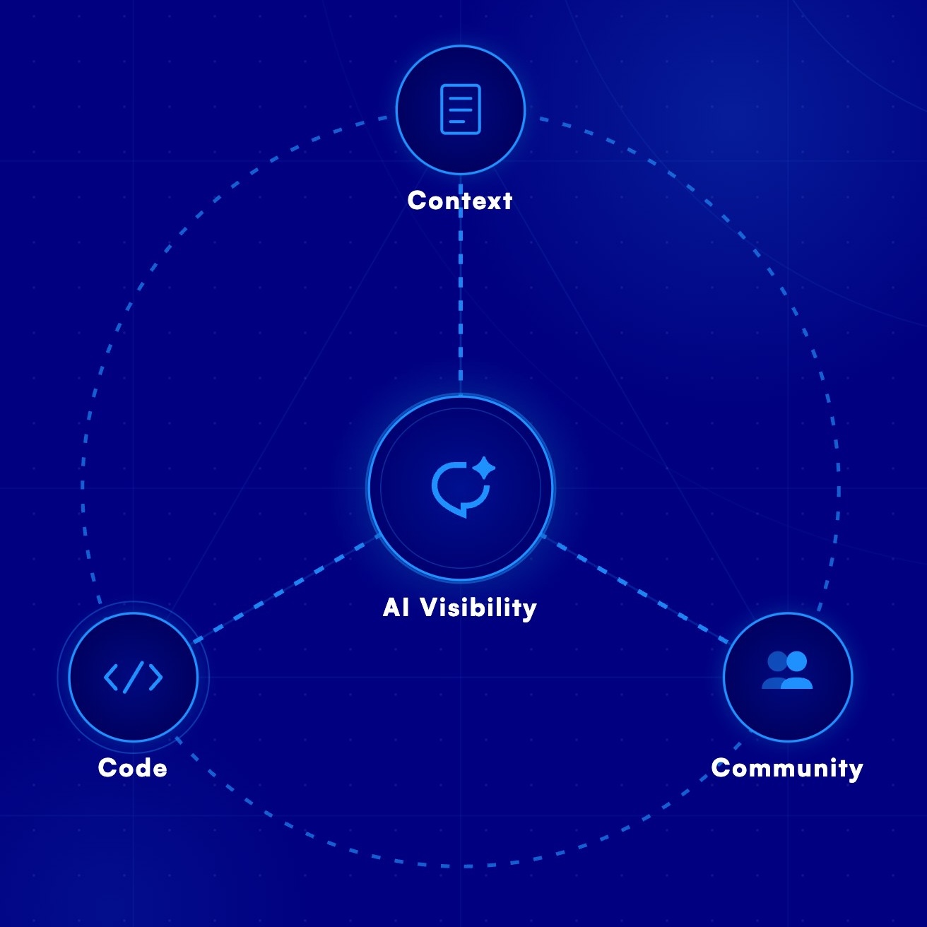 Generative Engine Optimization